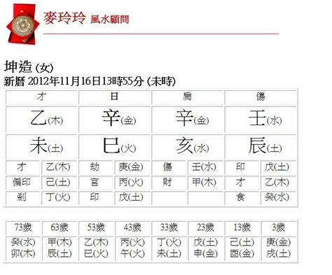 1982 五行|生辰八字查詢，生辰八字五行查詢，五行屬性查詢